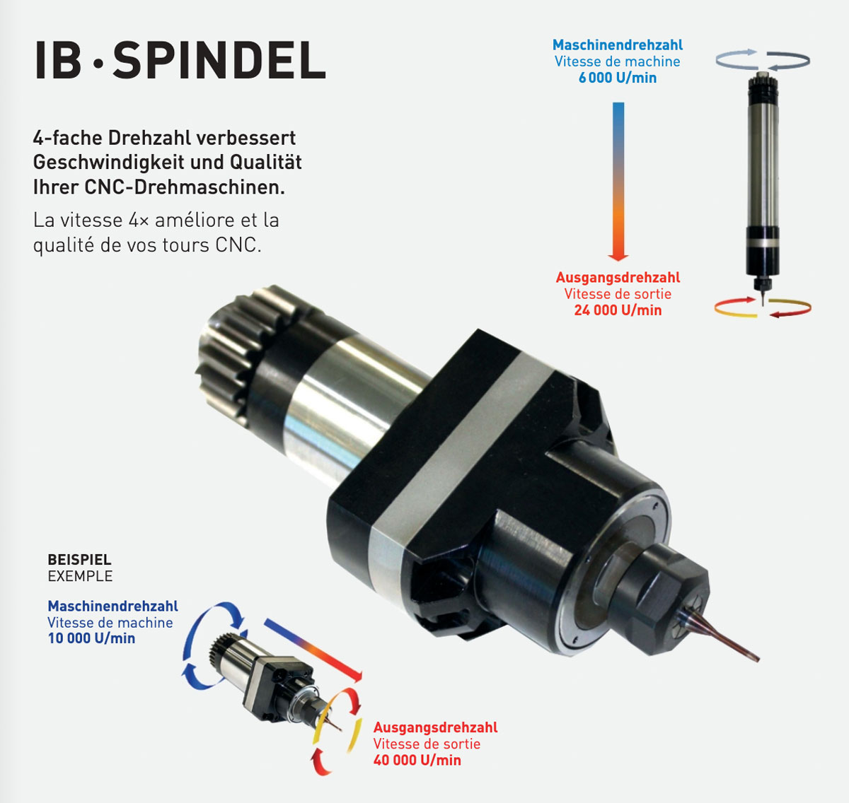 IB Spindel kaufen in der Schweiz bei Prealpina Suisse